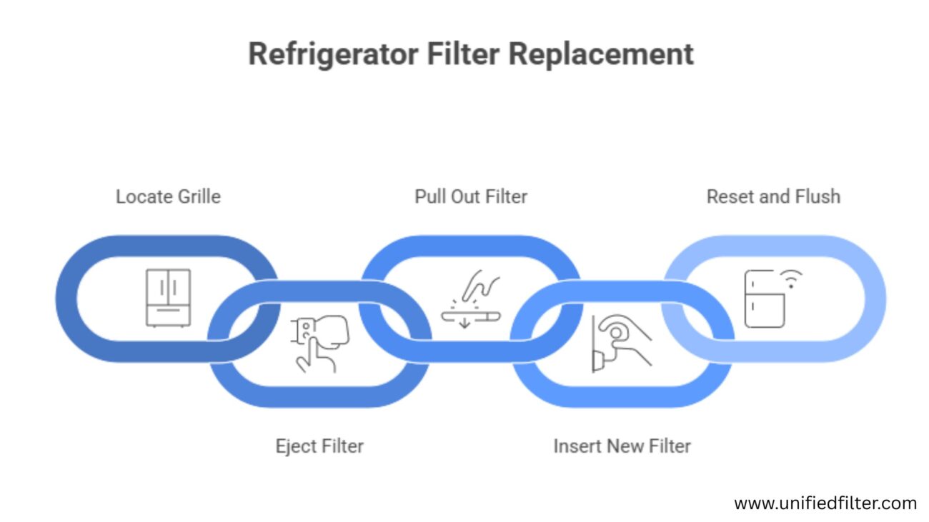 Base grille housing filter