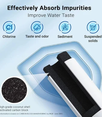 Samsung DA29-00003F Water Filter for Refrigerator