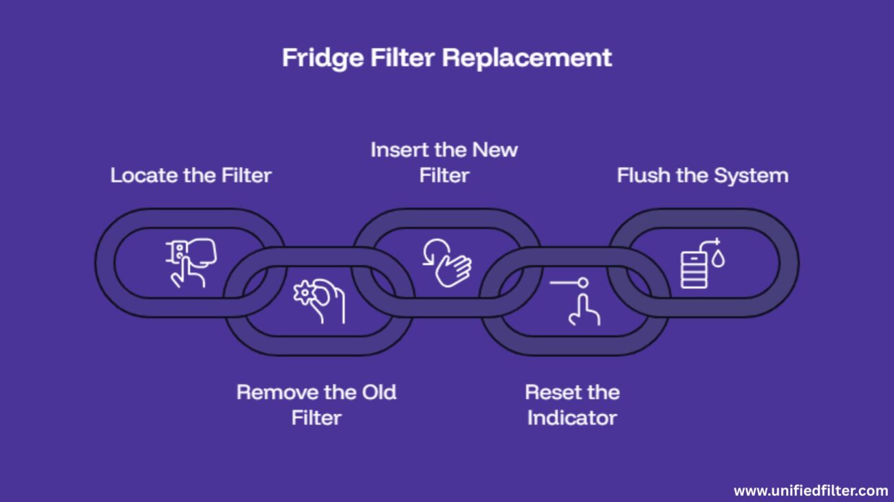KAD1RXD1 Water Filter | Compatible Models, Cross-Reference & Replacement Guide 3 KAD1RXD1 Replacement