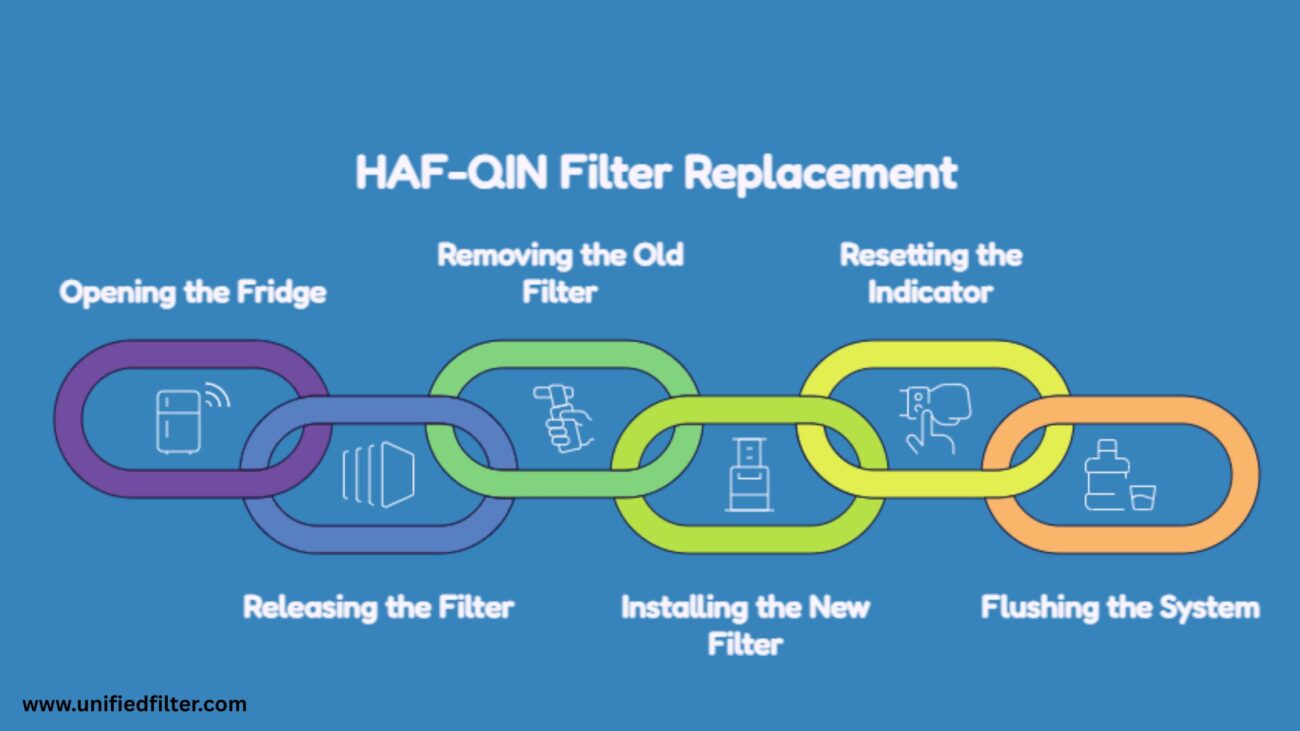 Samsung Refrigerator Water Filter | Which One You Need and How to Replace It 4 How to Replace a Samsung Refrigerator Water Filter